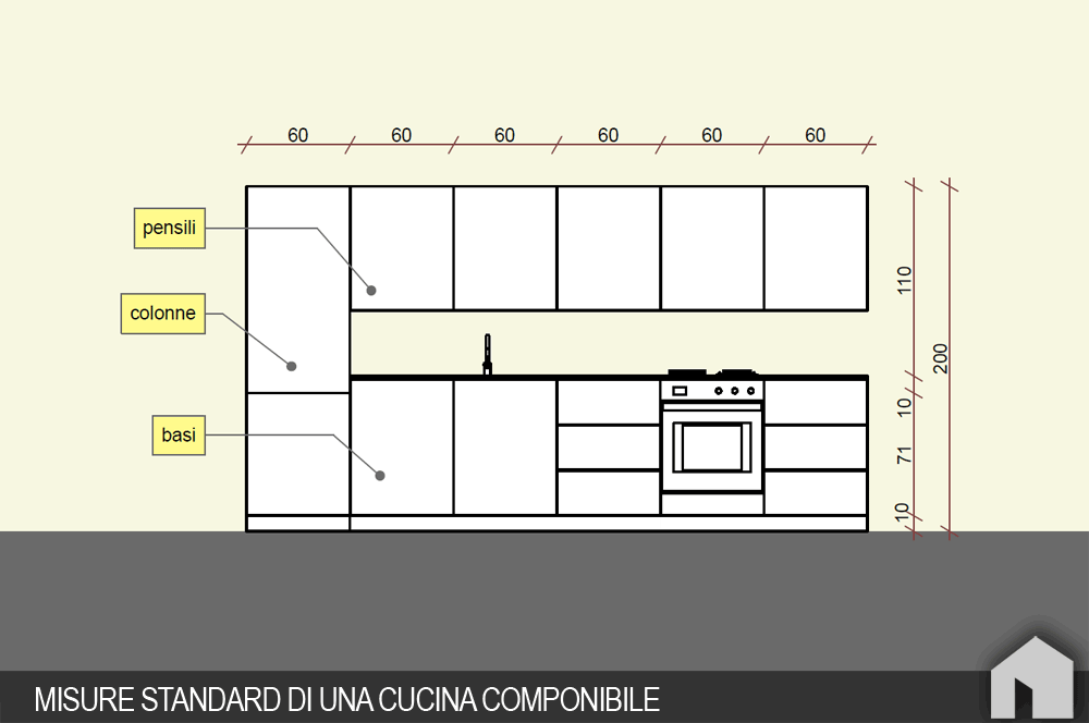 Altezza standard pensili da cucina: quali sono le dimensioni